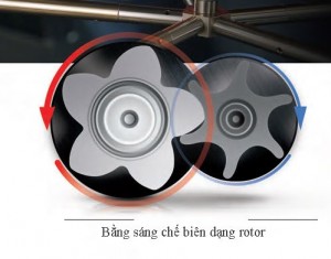 Đặc điểm máy nén khí trục vít Fusheng SA mới: rotor