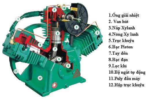 cấu tạo máy nén khí piston